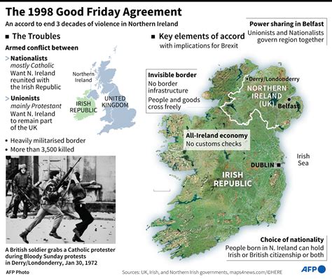 explain northern ireland.